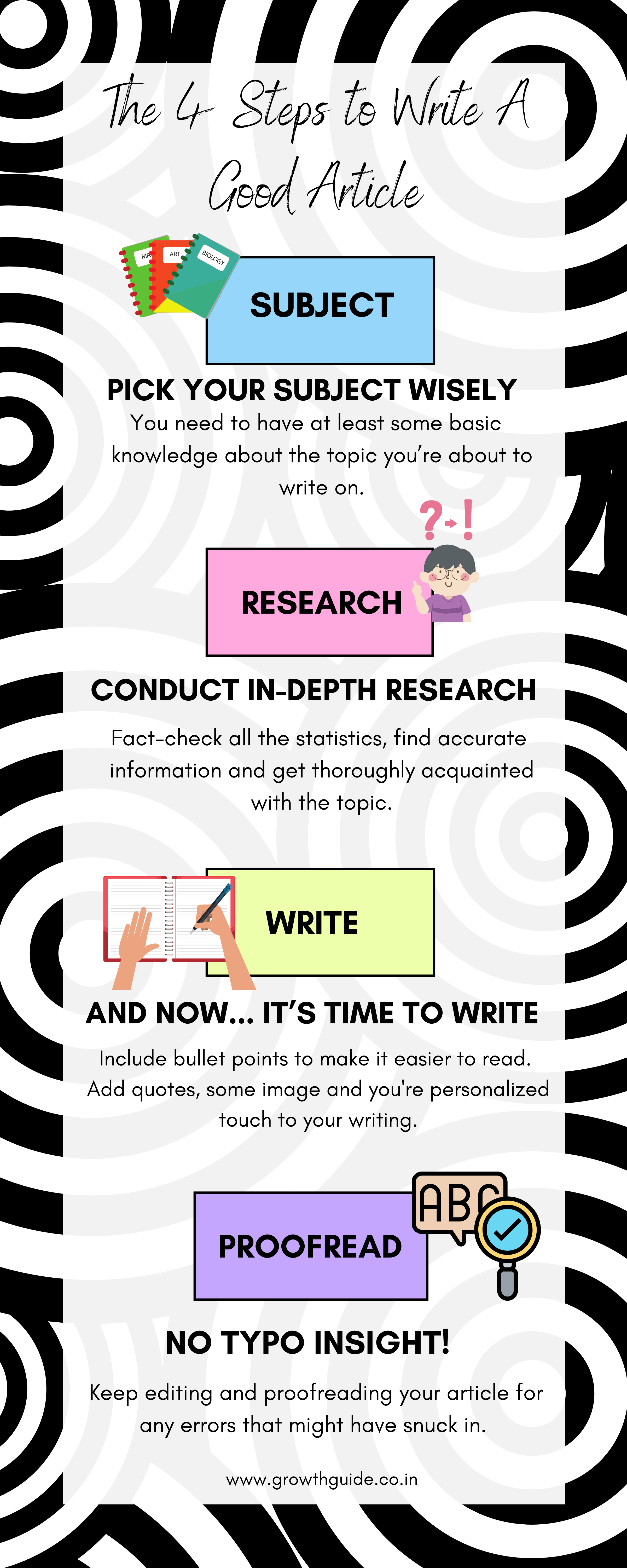 process of writing a good article and content